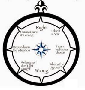 Moral Compass and Taxation